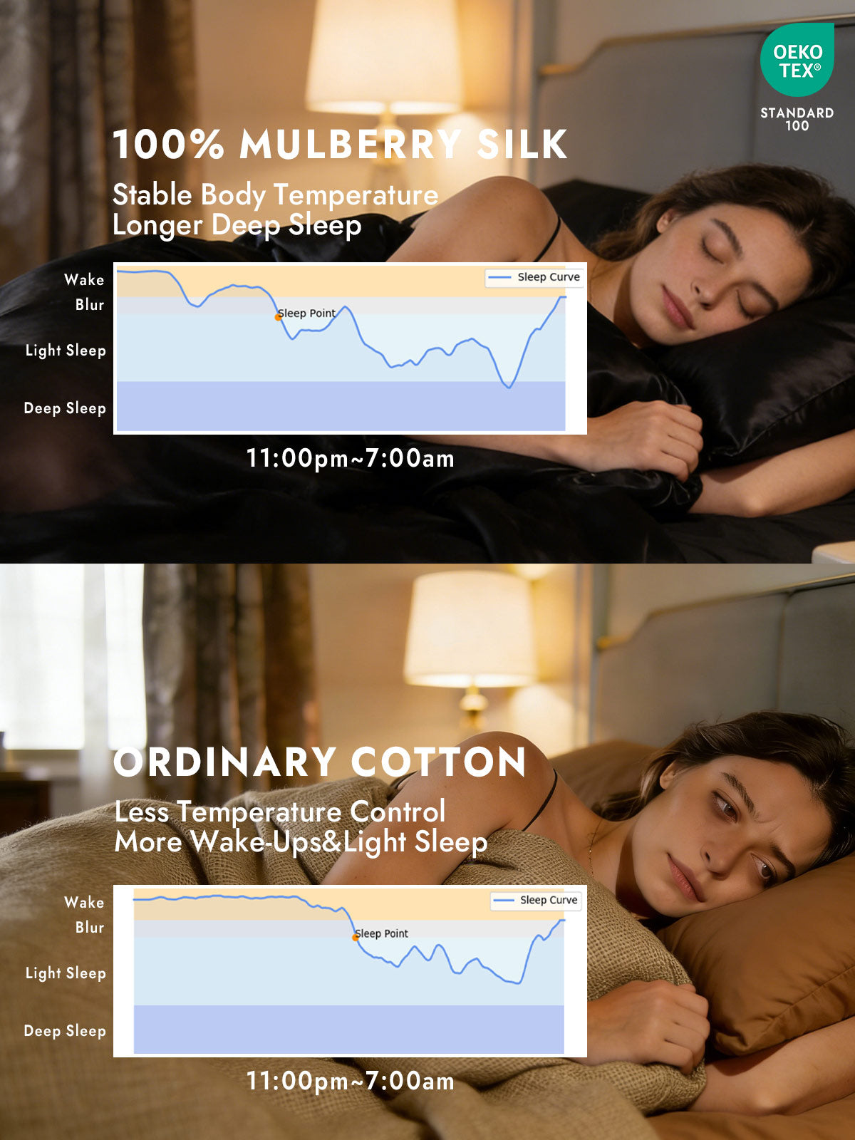 19Momme 4Pcs Silk Set Fitted&Flat Sheets+2x Pillowcases